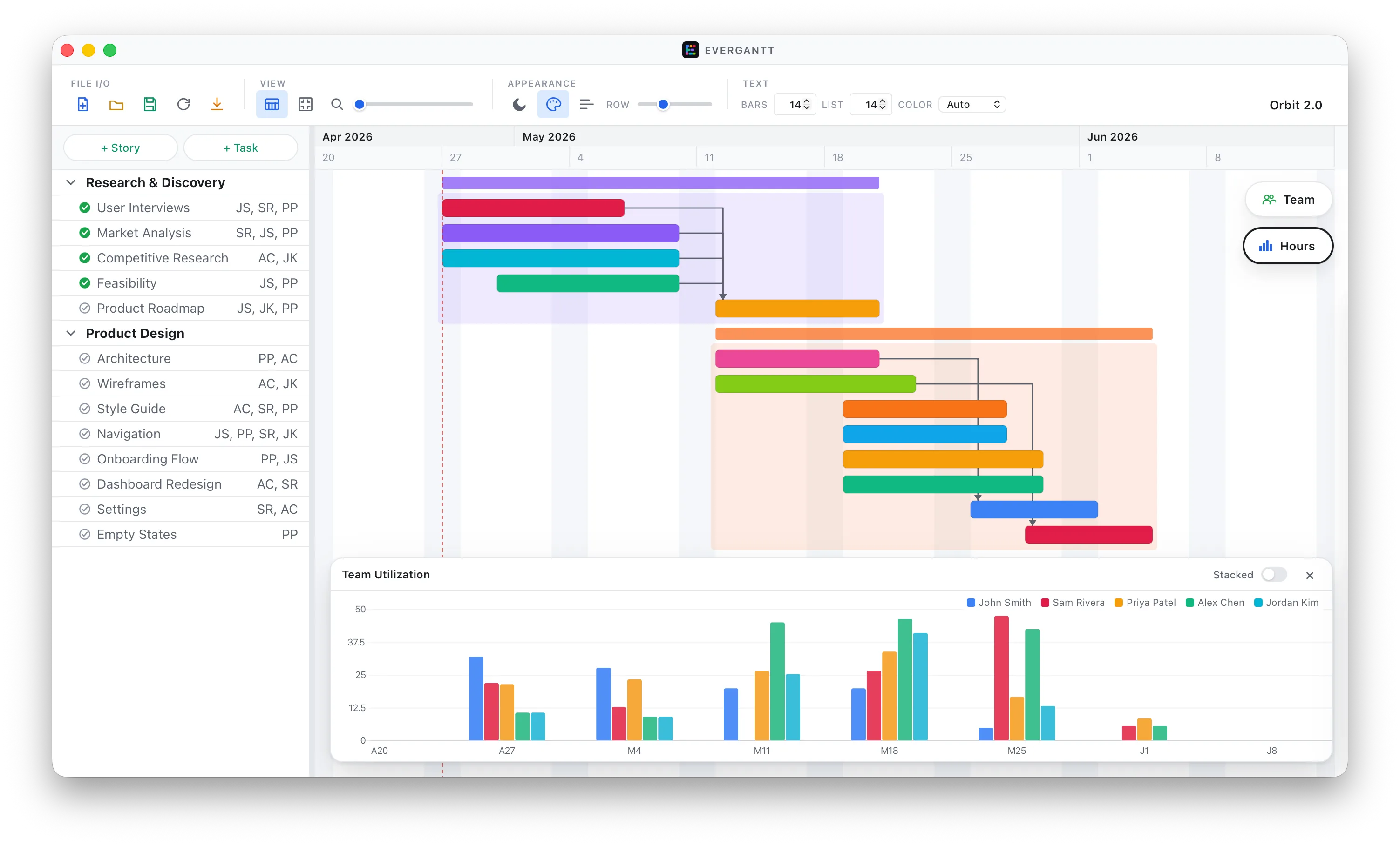 EverGantt window showing a multi-story project with a Team Utilization capacity panel docked at the bottom
