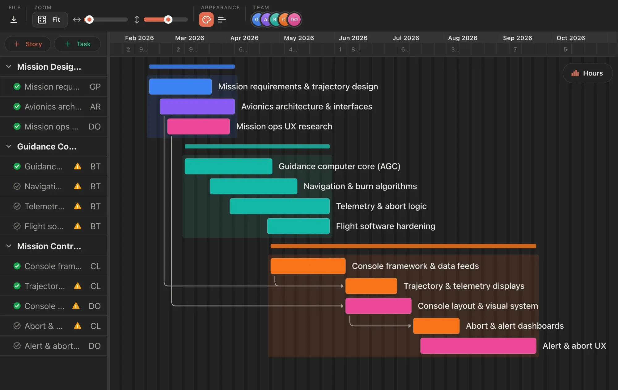 An EverGantt Gantt chart built in the browser with no account, showing three project phases and dependency arrows between tasks