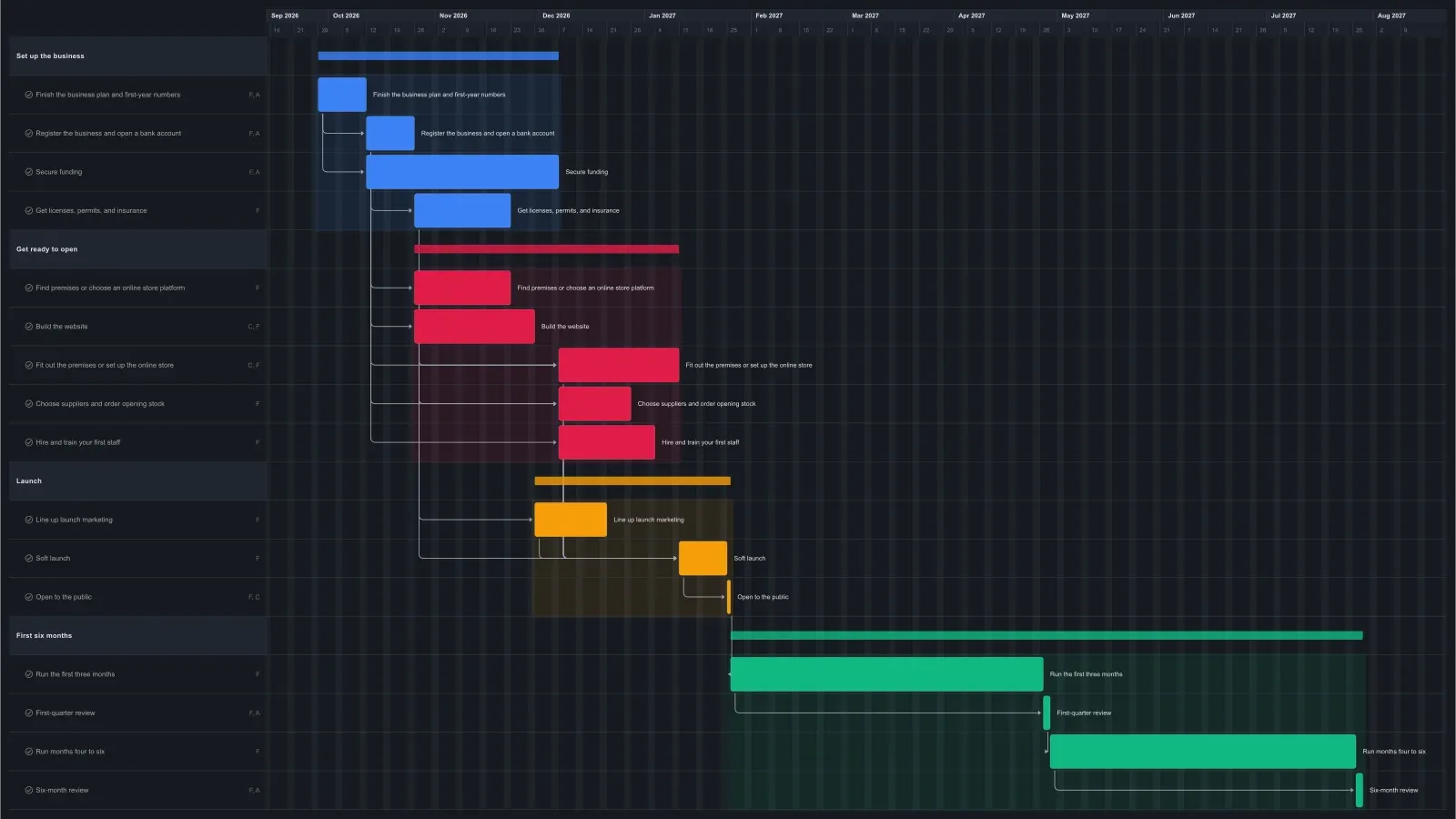 Business Plan Timeline Gantt chart template in EverGantt, dark theme