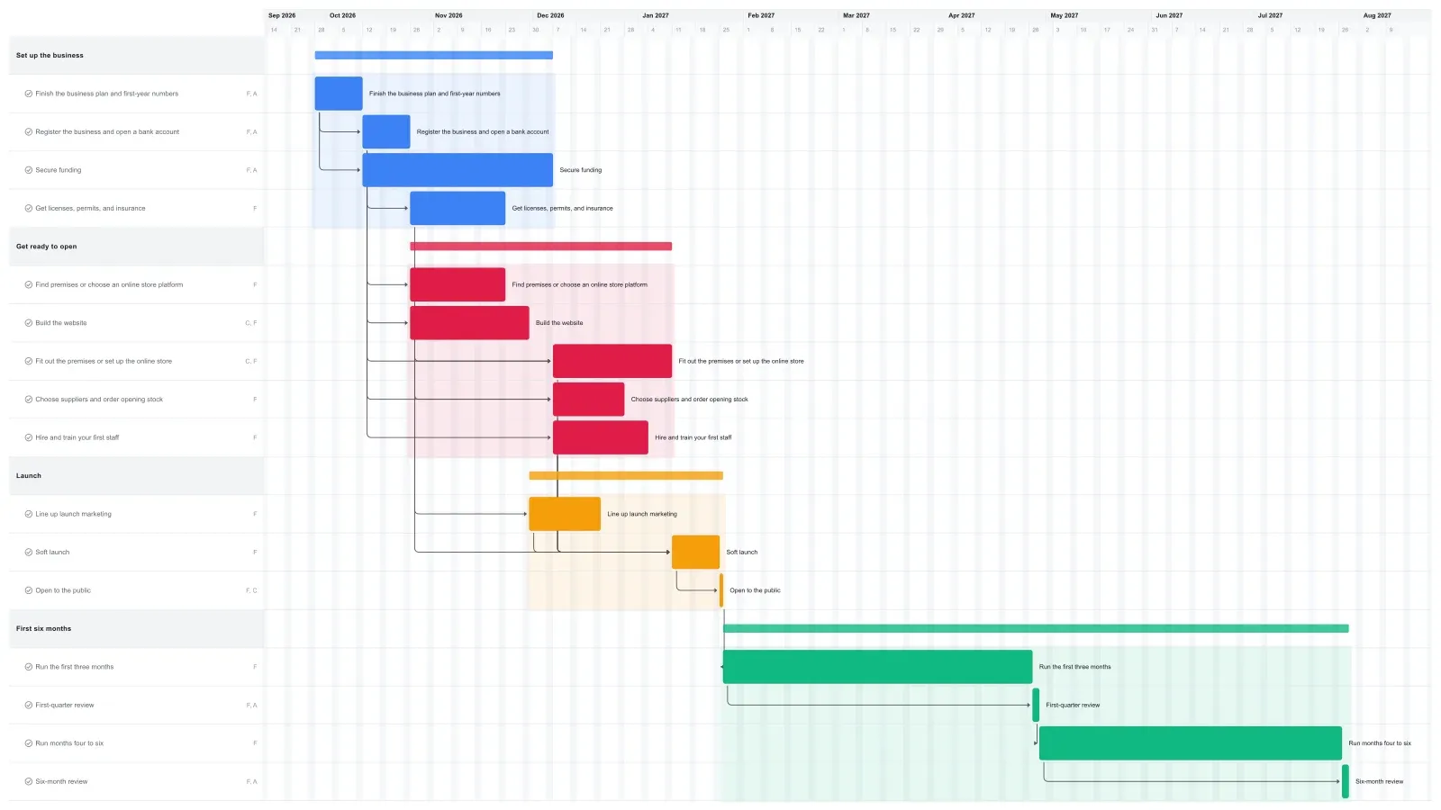 Business Plan Timeline Gantt chart template in EverGantt, light theme
