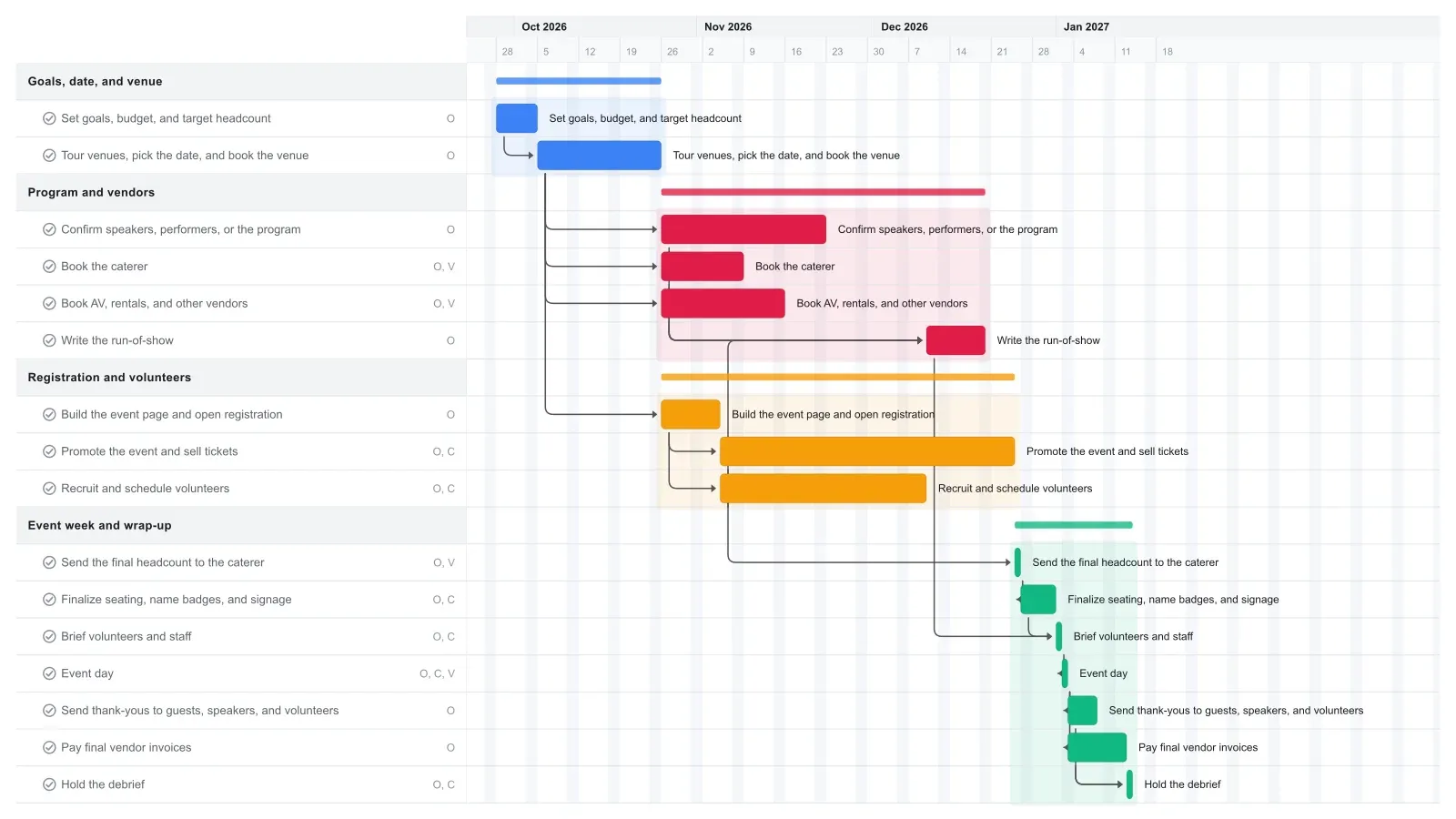 Event Planning Gantt chart template in EverGantt, light theme