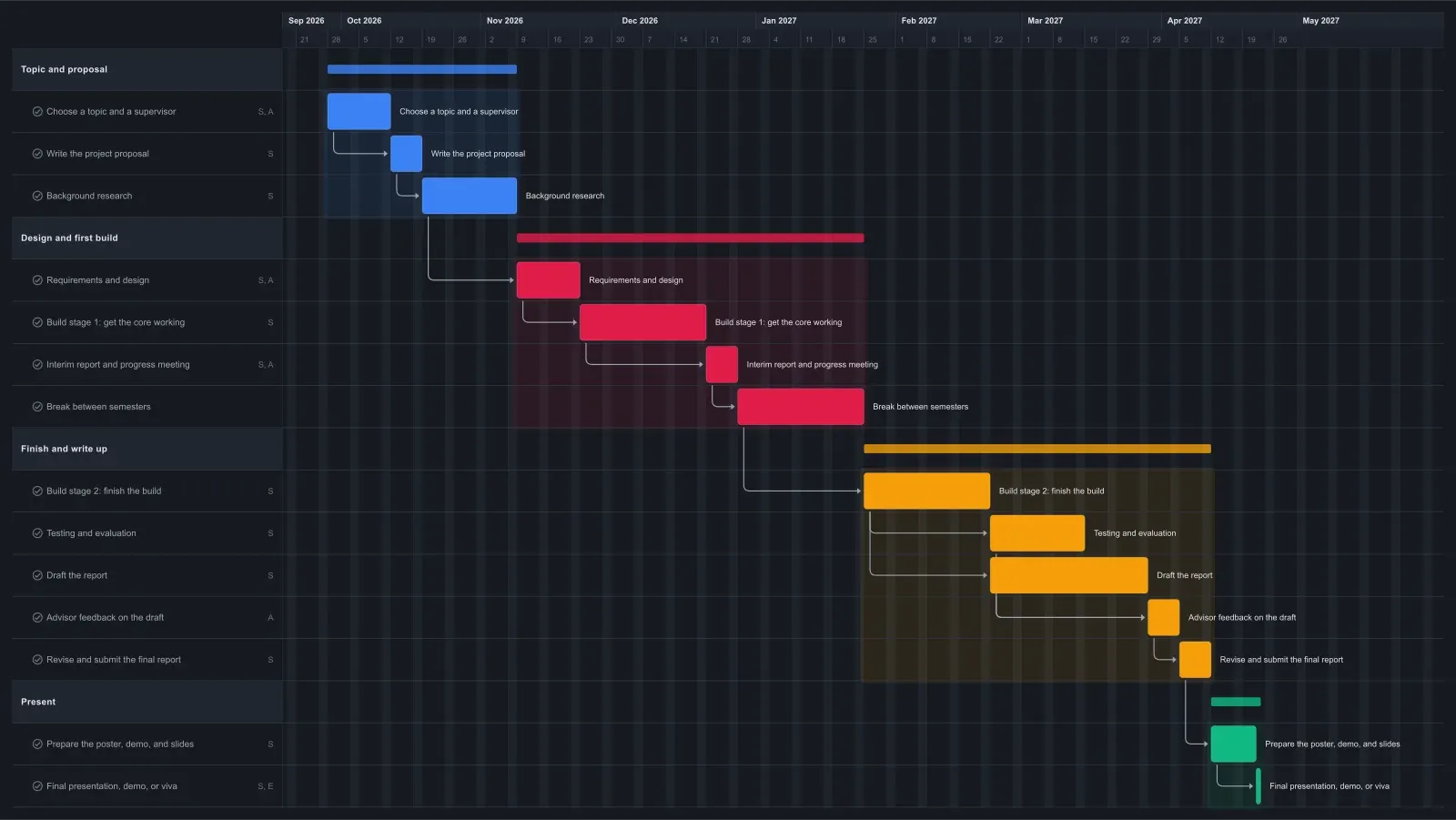Final Year Project Gantt chart template in EverGantt, dark theme