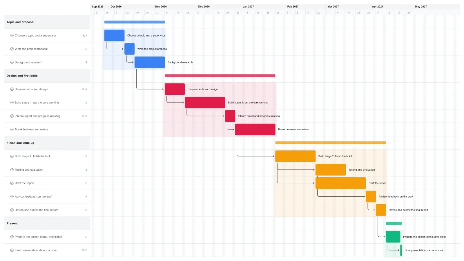 Final Year Project Gantt chart template preview