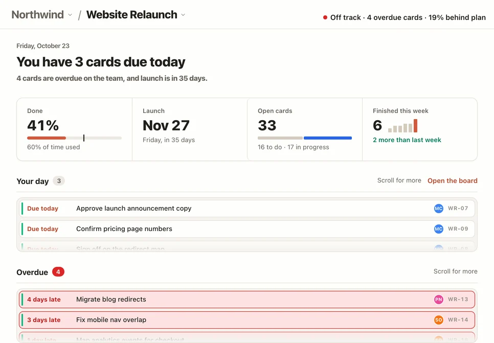 EverGantt project dashboard: an Off track health badge, the status strip, your cards due today and the overdue cards