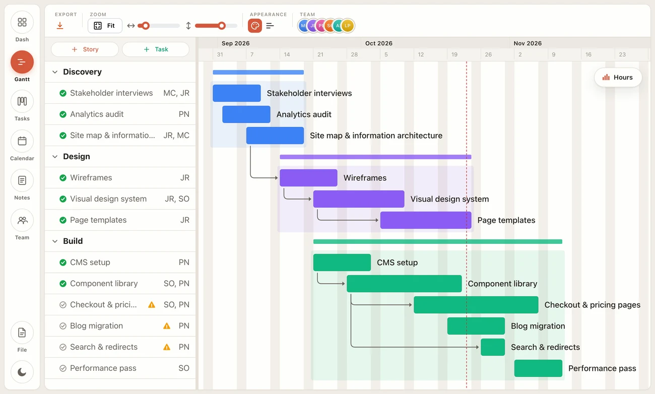 EverGantt Gantt chart of the Website Relaunch: the Discovery, Design and Build stories, their tasks and dependency arrows across the timeline