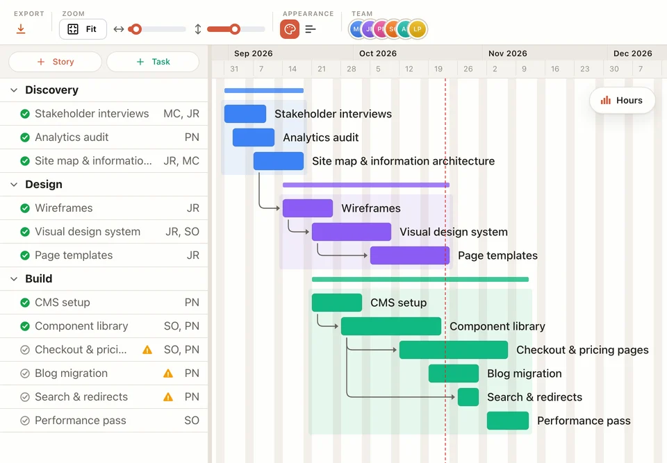 EverGantt Gantt chart of the Website Relaunch, with stories, tasks and dependency arrows