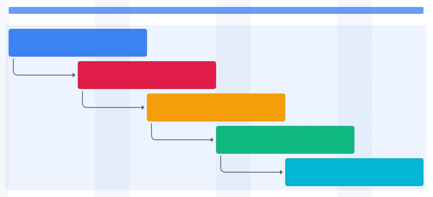 A staircase of dependent tasks in an EverGantt Gantt chart, shifting automatically as a predecessor moves