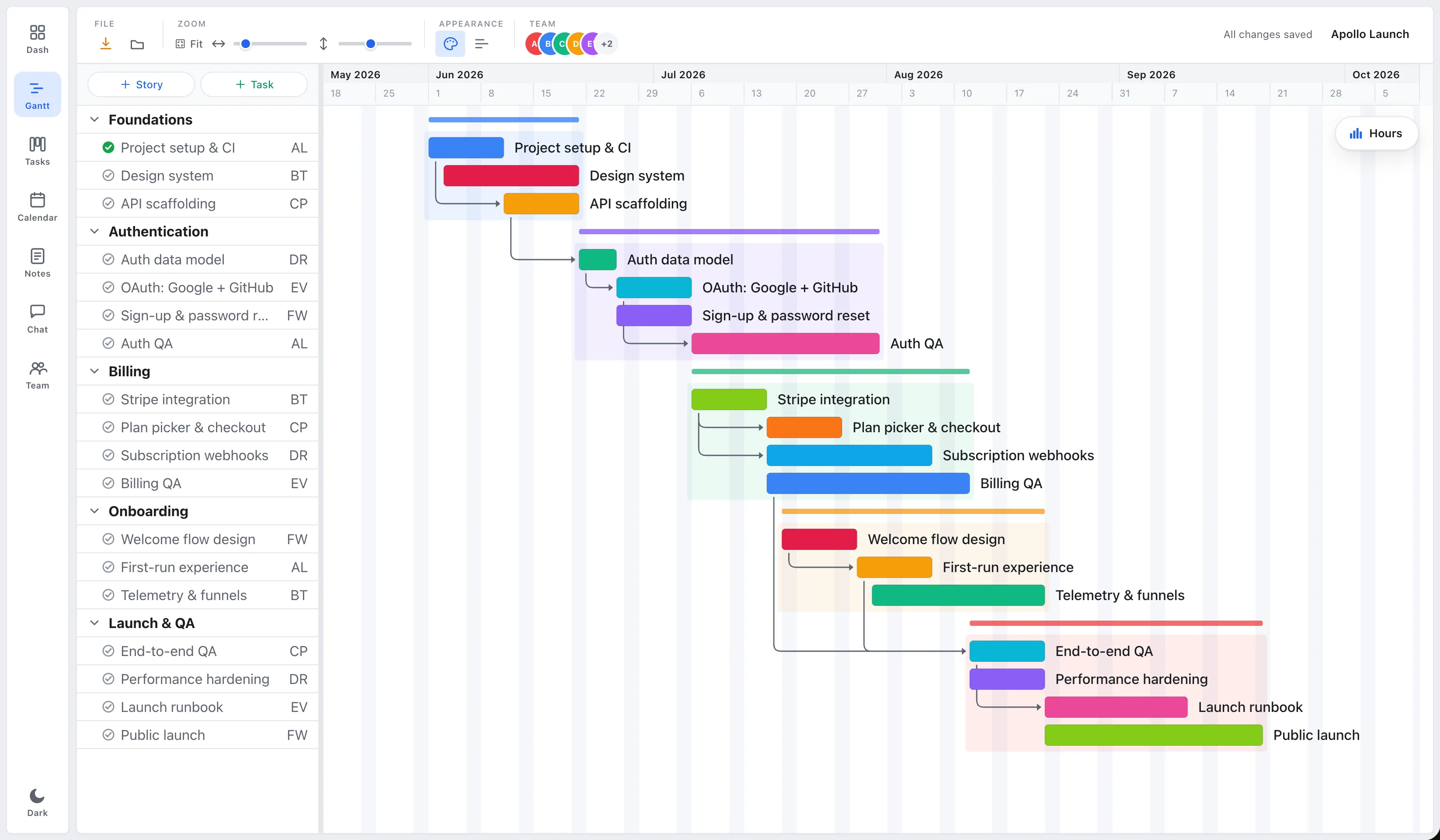 An EverGantt Gantt chart with task dependencies, running in the browser