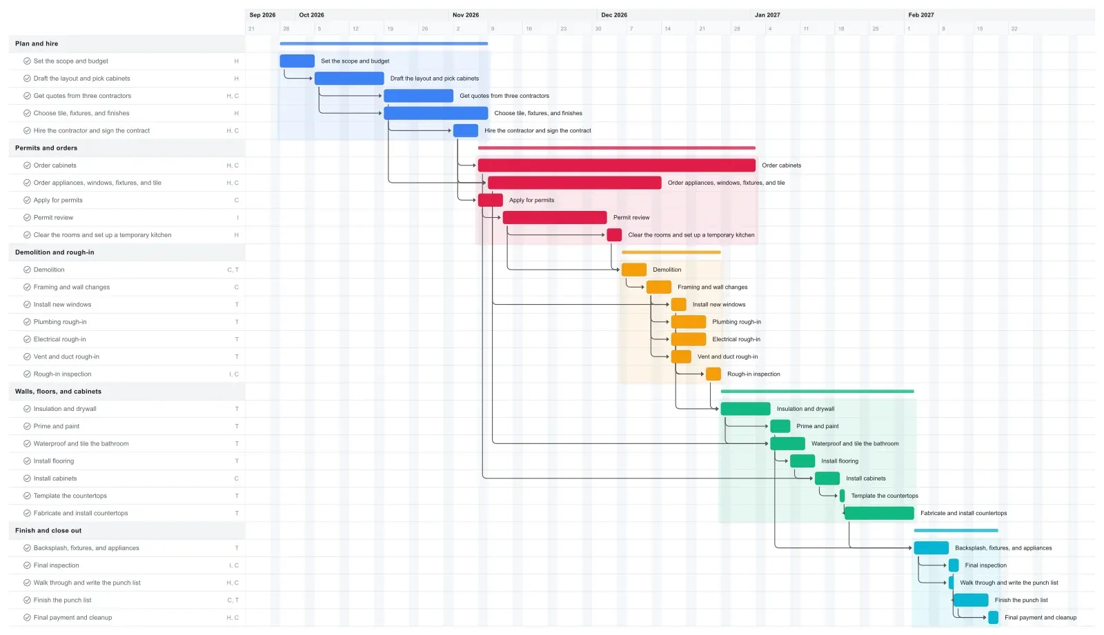 Home Renovation Gantt chart template preview