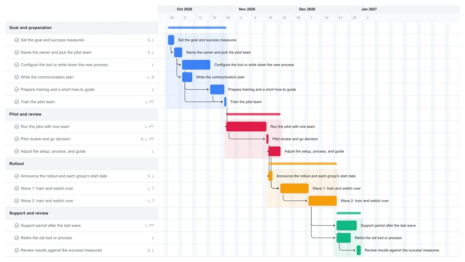 Implementation Plan Gantt chart template preview