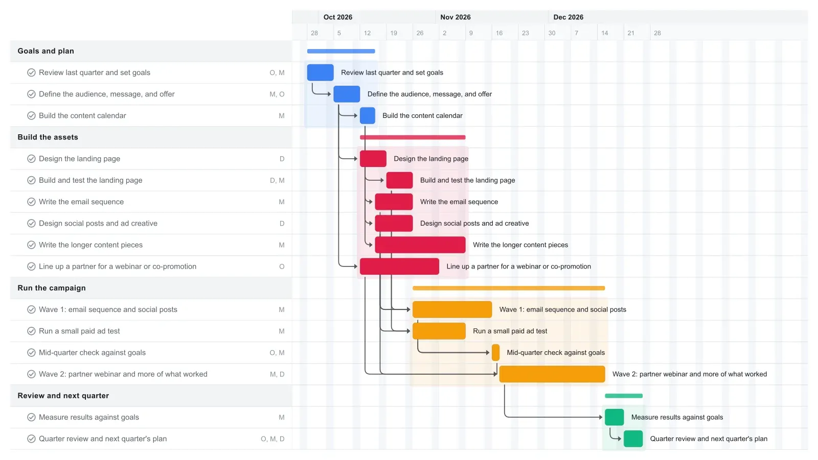 Marketing Plan Gantt chart template preview
