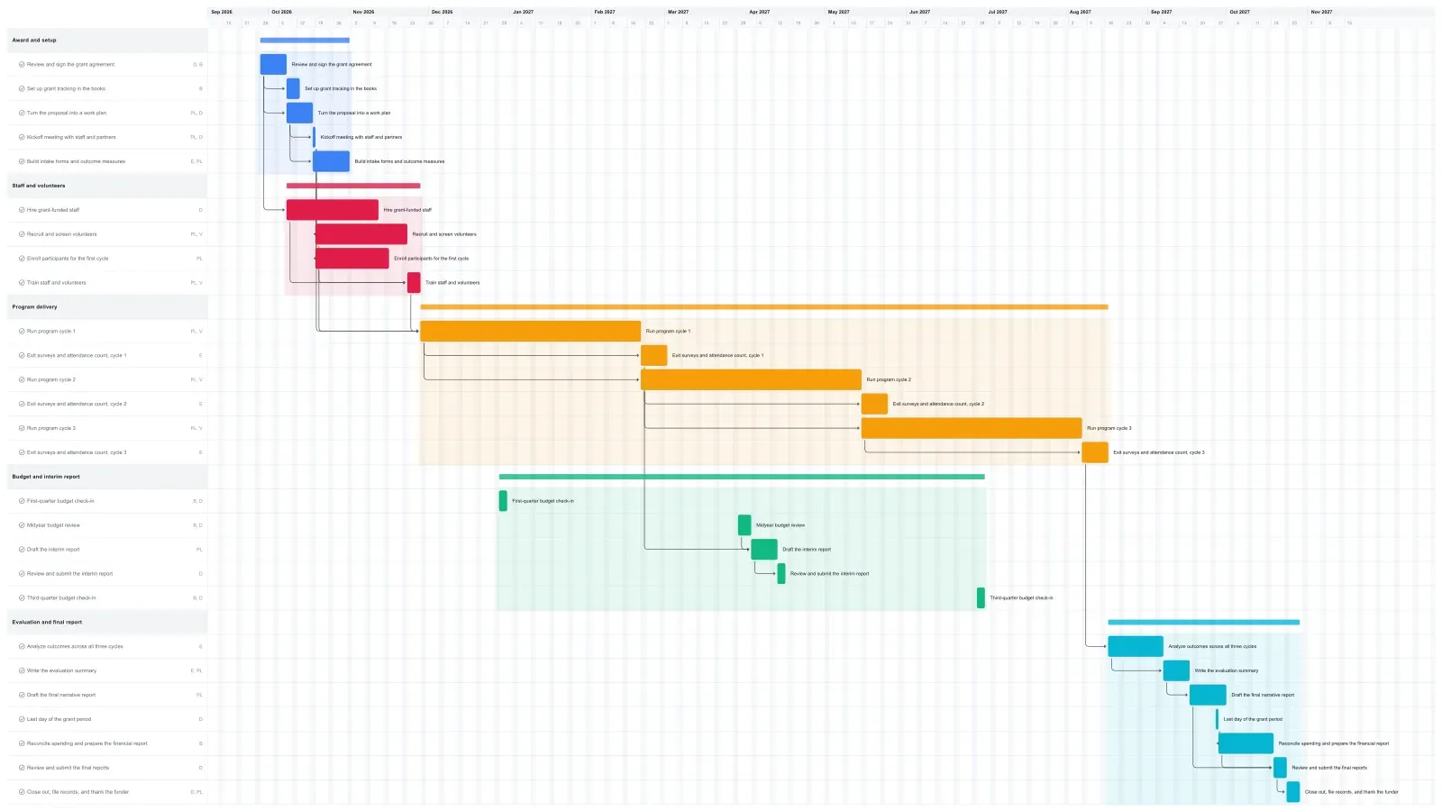 Nonprofit Grant Project Gantt chart template preview