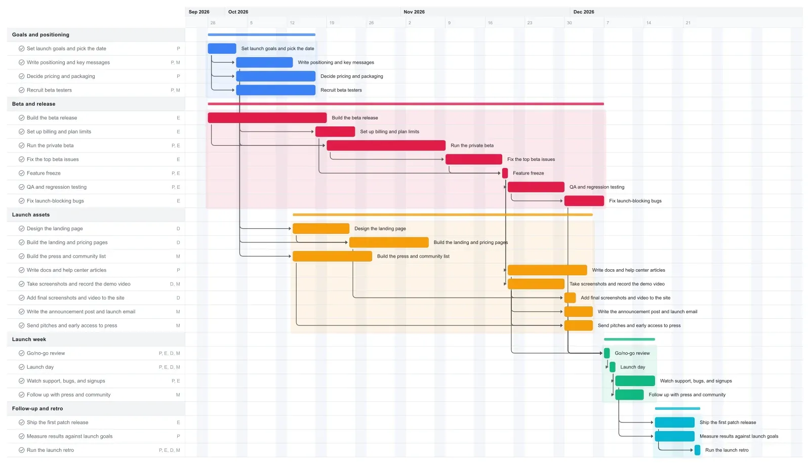 Product Launch Gantt chart template preview