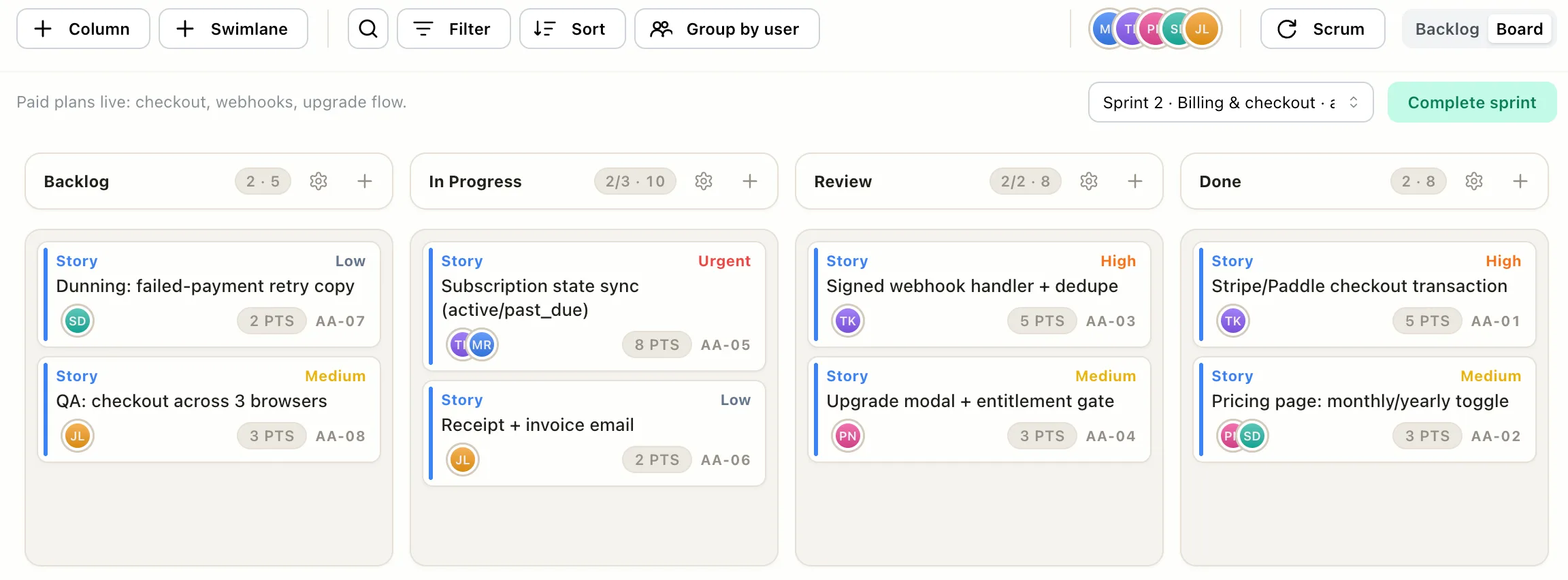 An active two-week sprint in EverGantt, committed cards spread across Backlog, In Progress, Review, and Done columns