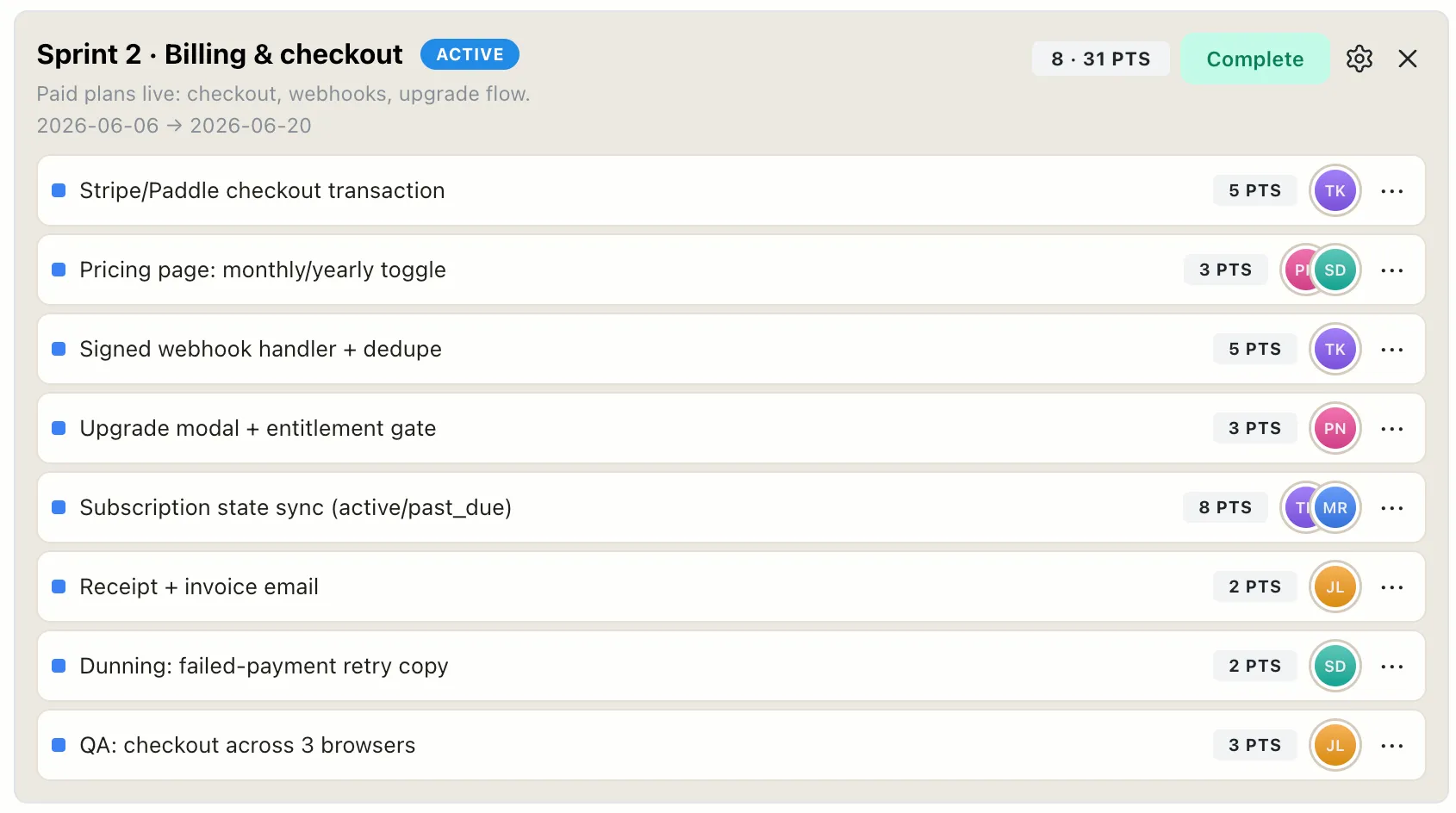 An active sprint's committed cards and point total, the numbers the completion snapshot is taken from