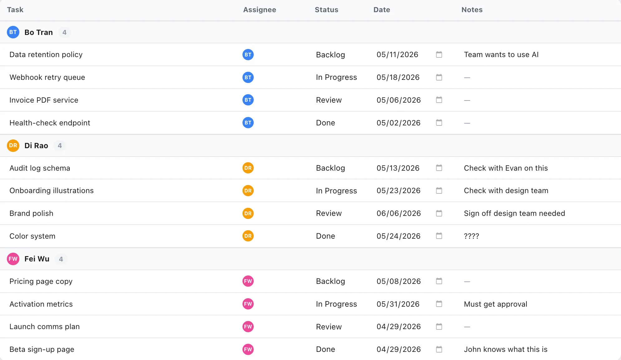 A simple EverGantt task list grouped by assignee — the speed of a spreadsheet, inside the plan