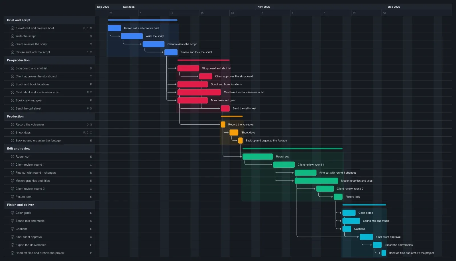 Video Production Gantt chart template in EverGantt, dark theme