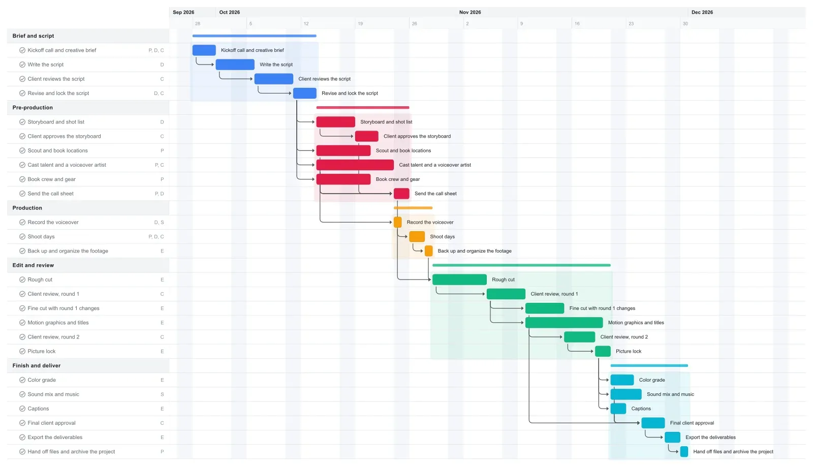 Video Production Gantt chart template in EverGantt, light theme