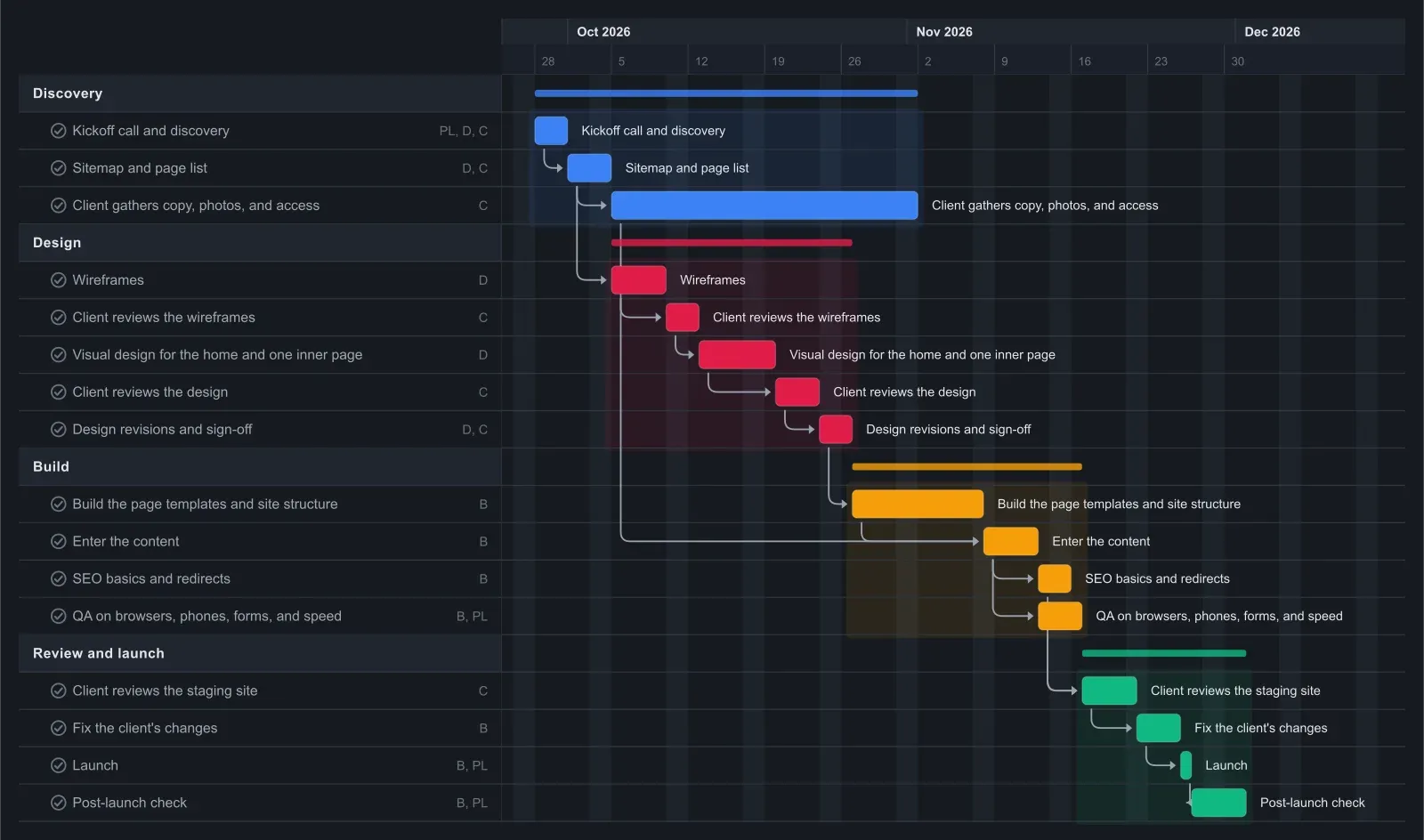 Website Development Gantt chart template in EverGantt, dark theme