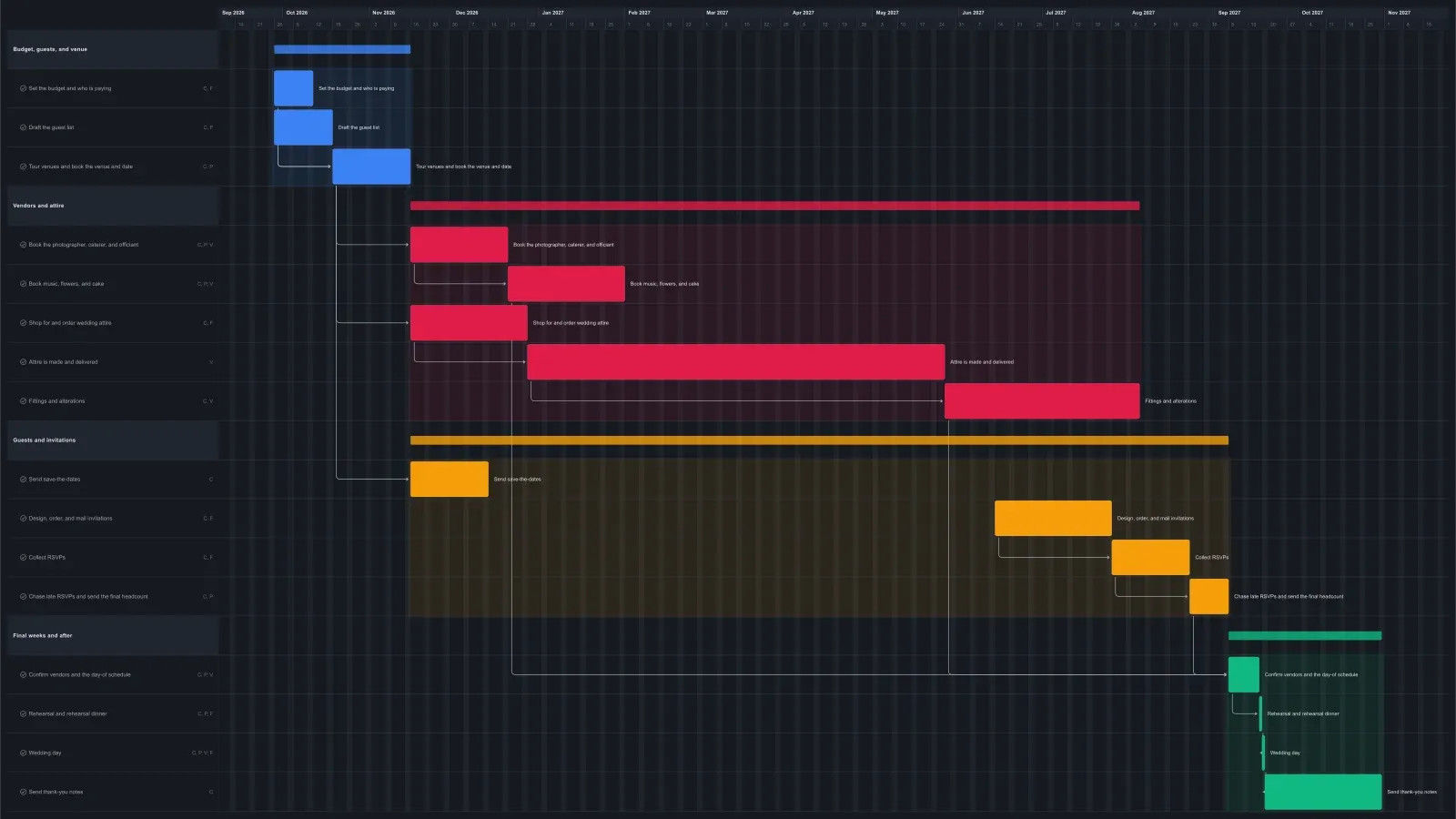 Wedding Planning Gantt chart template in EverGantt, dark theme