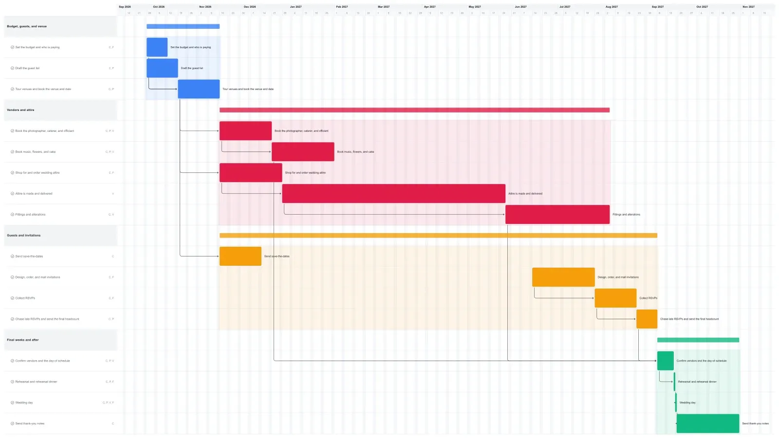 Wedding Planning Gantt chart template preview